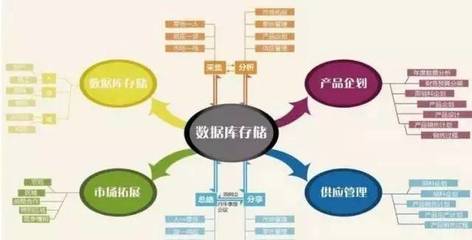 優(yōu)衣庫(kù)成功的關(guān)鍵不是視頻炒作,而是供應(yīng)鏈管理!